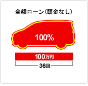 全額ローンの場合