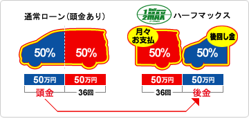 ハーフマックスの場合