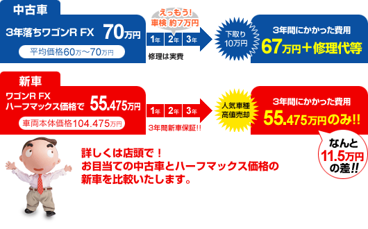 ハーフマックスの場合