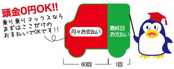 図:お支払い方法